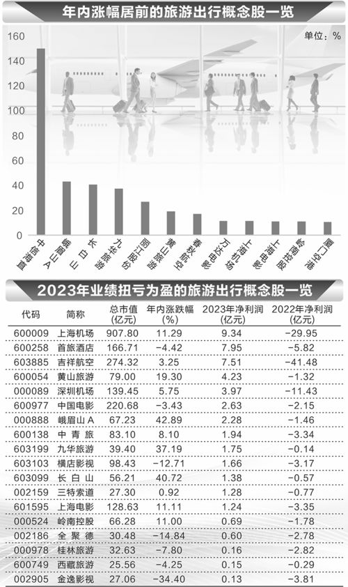 產(chǎn)品預訂量暴增，旅游行業(yè)逐步回暖——國內(nèi)旅游服務迎來復蘇新機遇