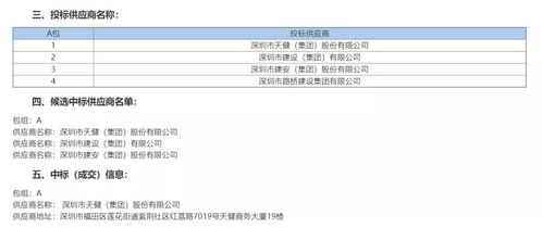 天健集團(tuán)中標(biāo)南嶺村社區(qū)土地整備利益統(tǒng)籌項(xiàng)目前期服務(wù)商，并拓展入境旅游服務(wù)業(yè)務(wù)