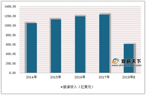 琿春口岸旅客量創(chuàng)新高，我國(guó)出入境旅游迎穩(wěn)步增長(zhǎng)新機(jī)遇