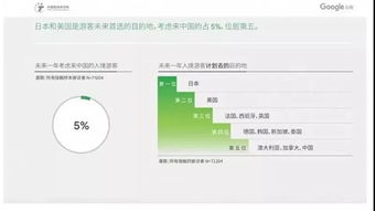 解讀《2019中國(guó)入境游報(bào)告》 從游客行為與態(tài)度看入境旅游服務(wù)質(zhì)量提升